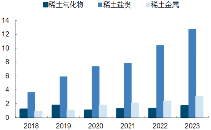 资料来源：公司公告