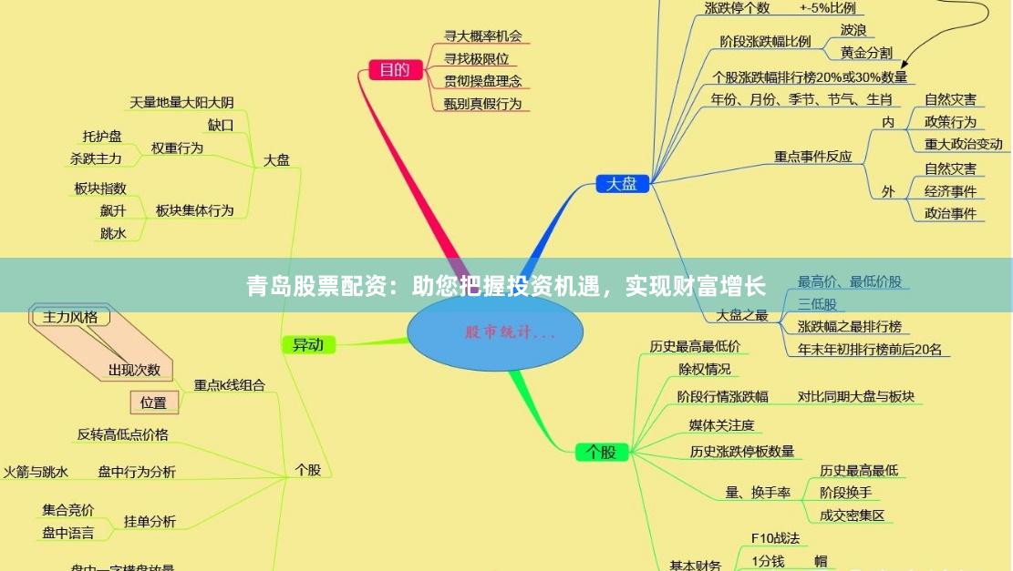 青岛股票配资：助您把握投资机遇，实现财富增长