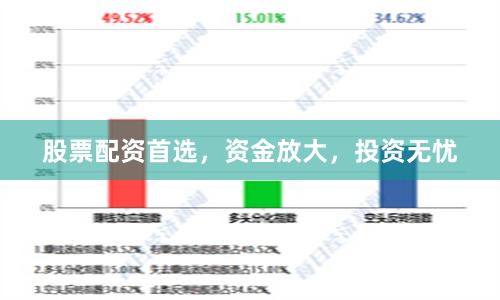 股票配资首选，资金放大，投资无忧