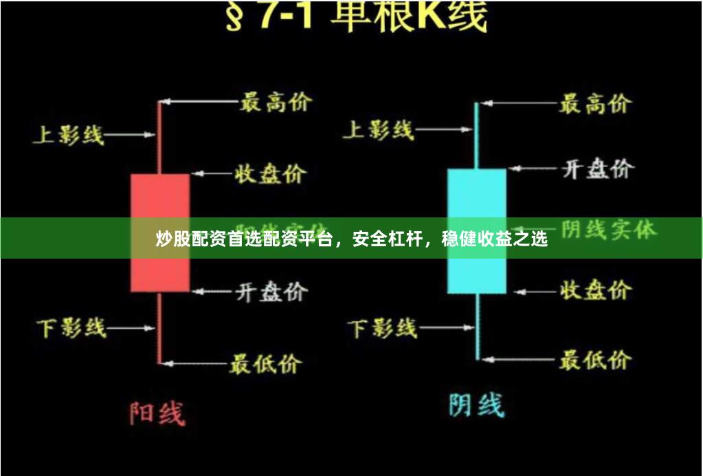 炒股配资首选配资平台，安全杠杆，稳健收益之选