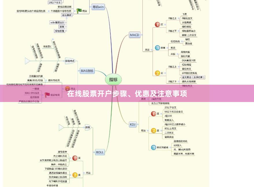 在线股票开户步骤、优惠及注意事项