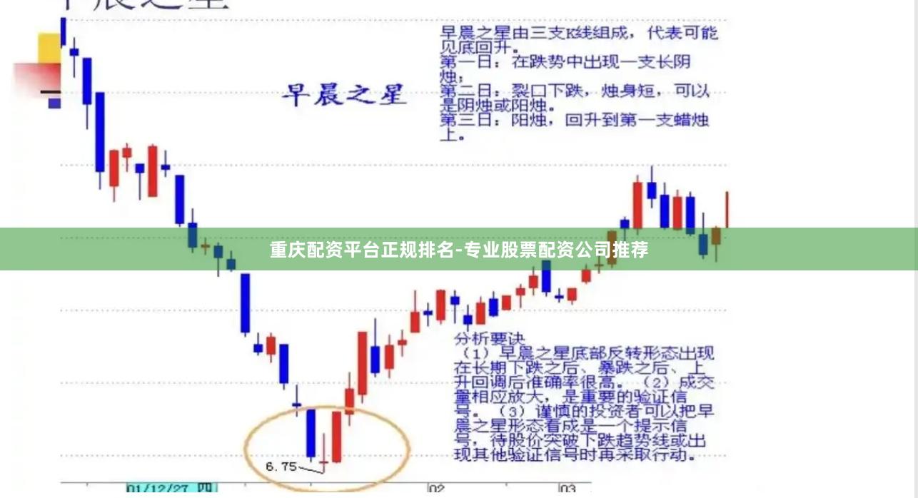 重庆配资平台正规排名-专业股票配资公司推荐