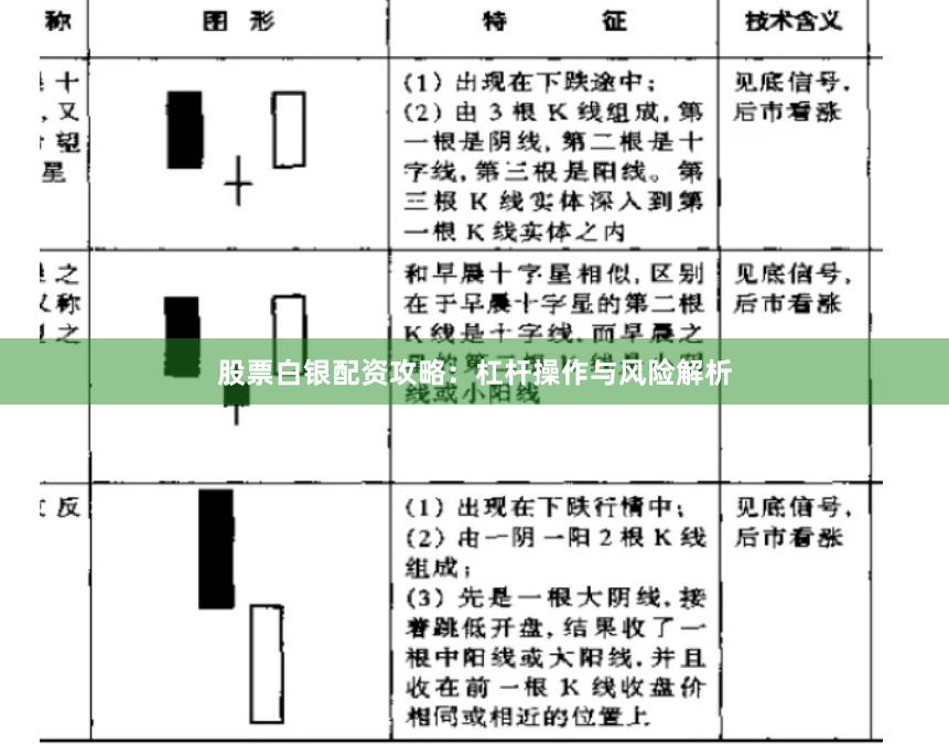 股票白银配资攻略：杠杆操作与风险解析