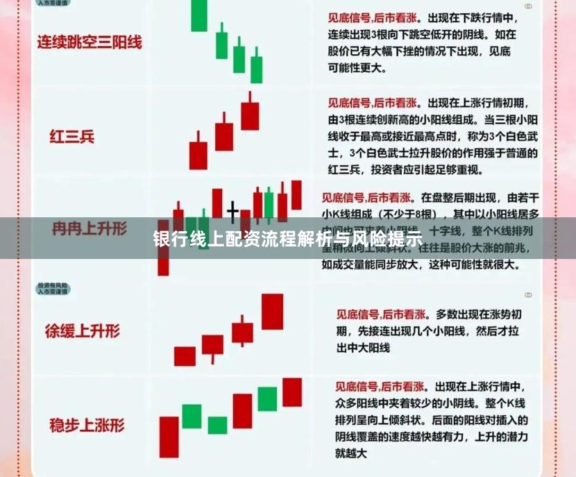 银行线上配资流程解析与风险提示